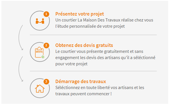 Comment ça marche la réservation chez serumat